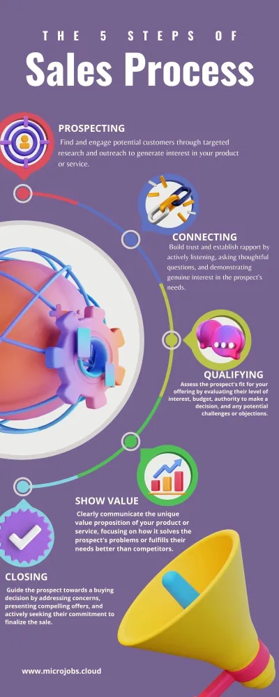 "Elevate your message with captivating infographics."